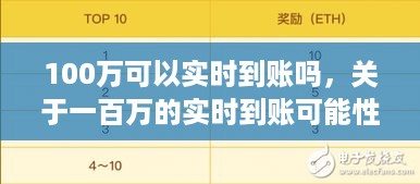 揭秘百万实时到账真相，条件、操作与可能性探讨