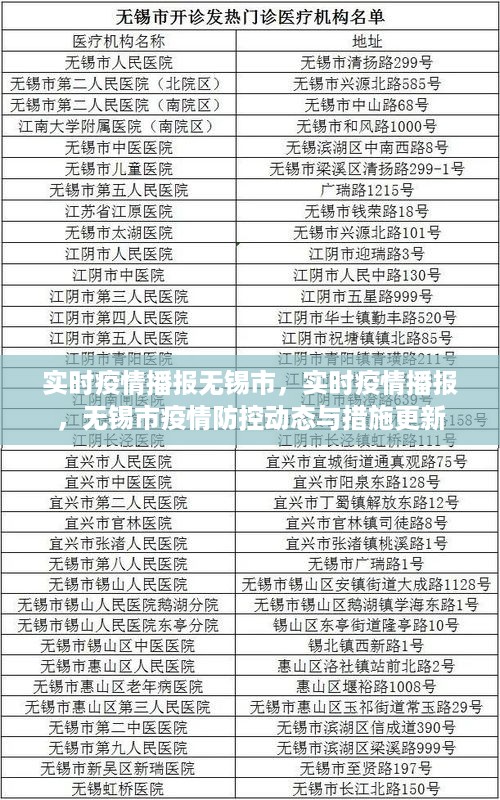 无锡市实时疫情播报，防控动态与措施更新