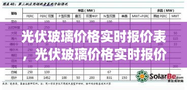 光伏玻璃价格实时报价表及分析概览