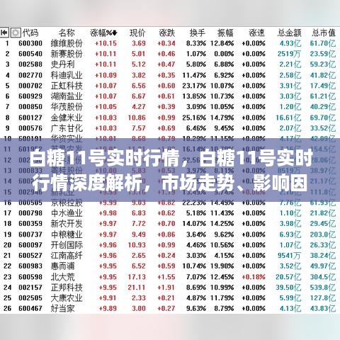 市场走势