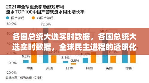 全球各国总统大选实时数据与民主进程透明化展示