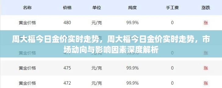 无冬无夏 第3页