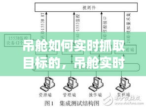 吊舱实时抓取目标技术解析，原理与操作过程揭秘