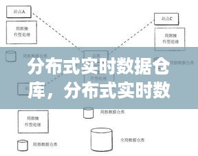 分布式实时数据仓库，重塑大数据时代存储处理新模式
