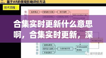 合集实时更新深度解析，含义与实际应用探讨