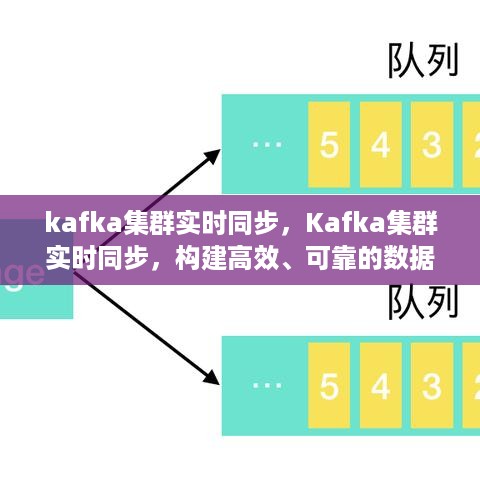Kafka集群实时同步，构建高效可靠数据传输架构的秘诀