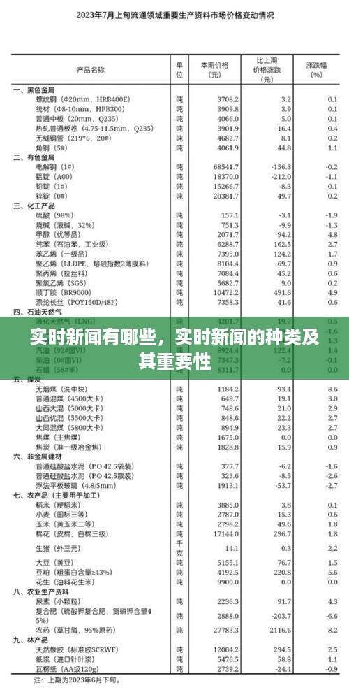 实时新闻概述，种类、实时性与重要性分析