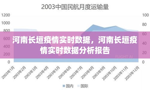 河南长垣疫情实时数据分析报告及最新动态