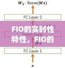 FIO实时性特性深度解析与探讨