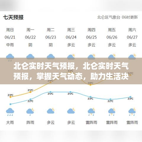 北仑实时天气预报，掌握天气动态，生活决策好帮手