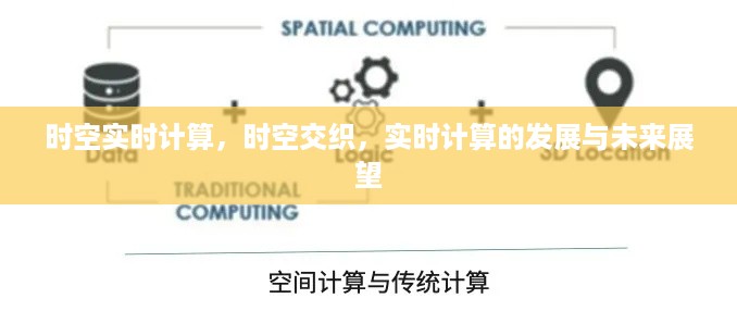 时空交织下的实时计算，发展、现状与未来展望