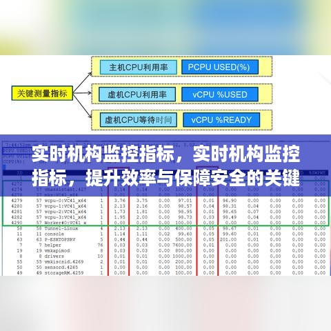 实时机构监控指标，提升效率与保障安全的枢纽策略