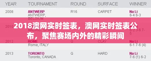 聚焦赛场内外精彩瞬间，澳网实时签表公布及赛事动态回顾 2018澳网签表解析