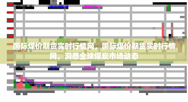 全球煤炭市场实时动态，国际煤价期货行情一网打尽