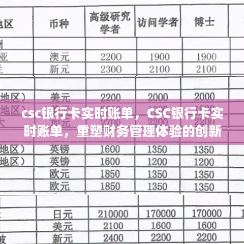 CSC银行卡实时账单，重塑财务管理体验的创新科技解决方案