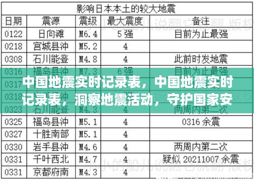 中国地震实时记录表，洞察活动守护国家安全