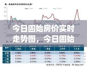 实时走势图