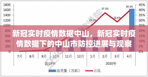中山市新冠实时疫情数据下的防控进展观察与报告