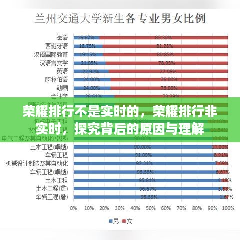 探究荣耀排行非实时背后的原因及理解