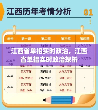 观察分析