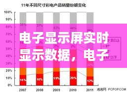 电子显示屏实时数据展示，技术革新与未来展望