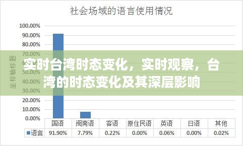 台湾时态变化的实时观察与深层影响分析