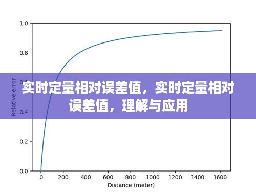 实时定量相对误差值，理解与应用解析