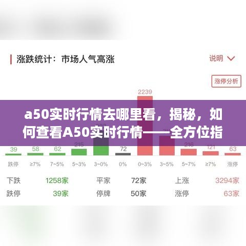 揭秘，如何查看A50实时行情的全面指南