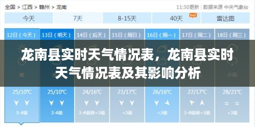龙南县实时天气情况表及其影响深度解析