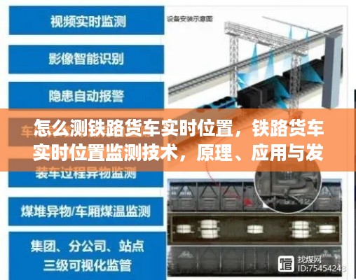 铁路货车实时位置监测技术，原理、应用与未来发展趋势探索