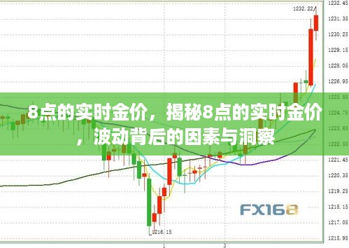 揭秘黄金市场波动背后的因素与洞察，实时金价走势分析（8点实时更新）