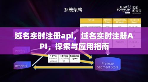 域名实时注册API，探索、应用指南与注册实践