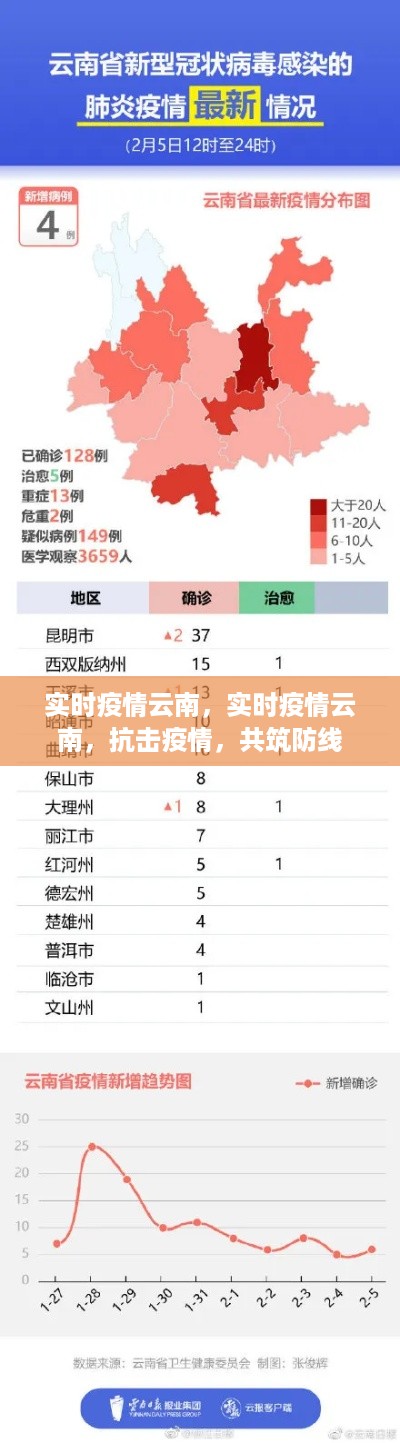 云南实时疫情抗击战，共筑防线，守护家园