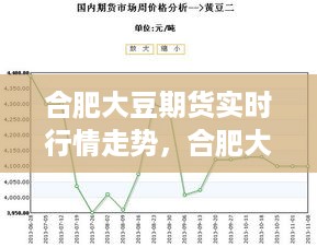实时行情走势