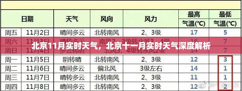 北京天气