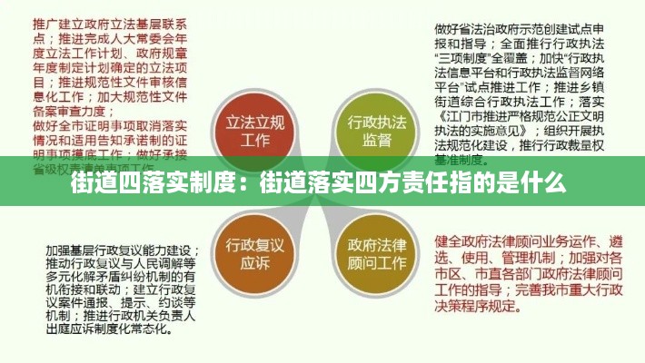 街道四落实制度：街道落实四方责任指的是什么 