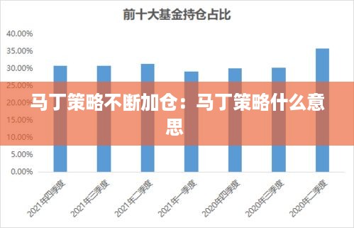 马丁策略不断加仓：马丁策略什么意思 
