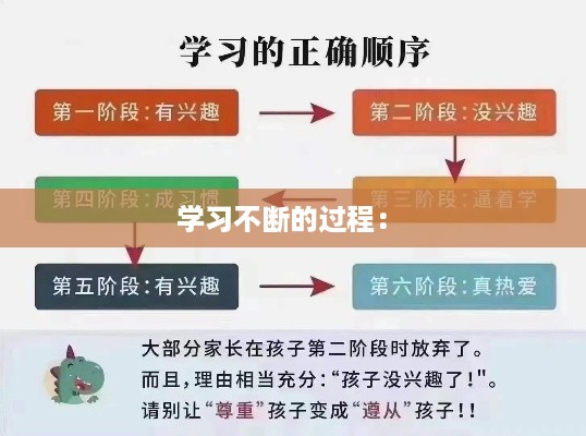 学习不断的过程： 