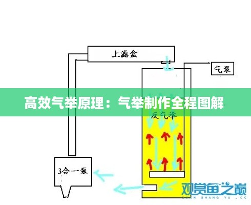 高效气举原理：气举制作全程图解 
