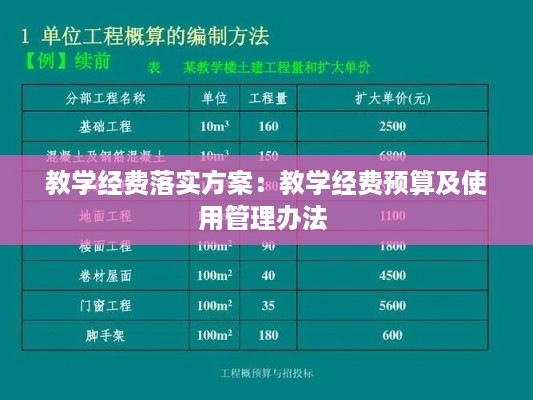 教学经费落实方案：教学经费预算及使用管理办法 