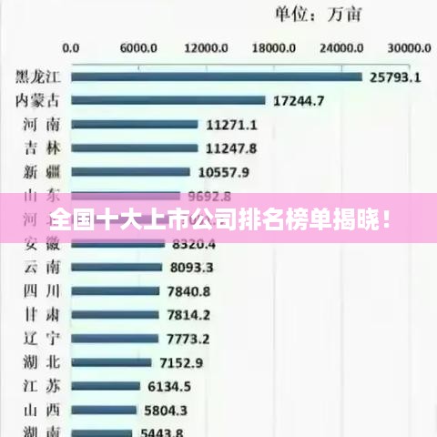 全国十大上市公司排名榜单揭晓！