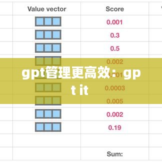 gpt管理更高效：gpt it 