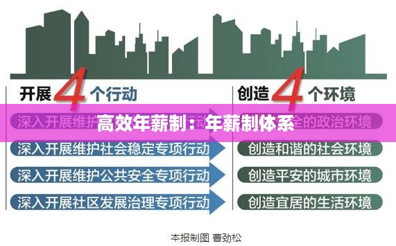 高效年薪制：年薪制体系 