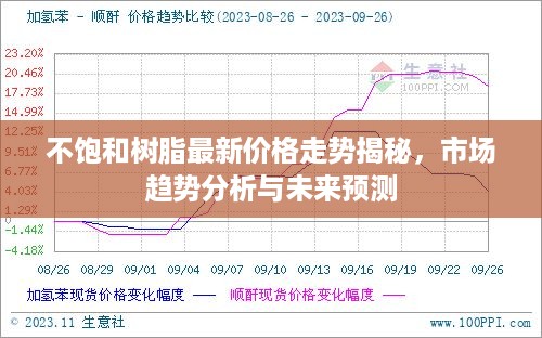 不饱和树脂最新价格走势揭秘，市场趋势分析与未来预测