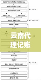家成业就 第3页