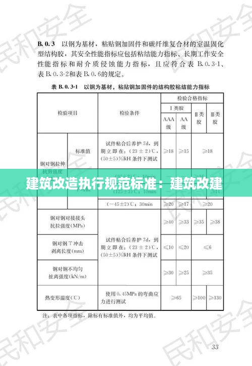 建筑改造执行规范标准：建筑改建 