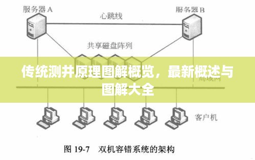 传统测井原理图解概览，最新概述与图解大全