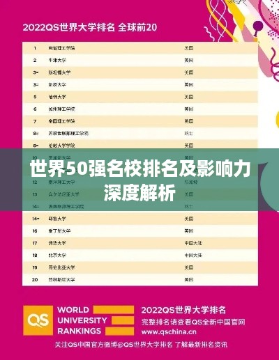 世界50强名校排名及影响力深度解析