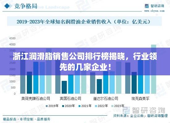 浙江润滑脂销售公司排行榜揭晓，行业领先的几家企业！