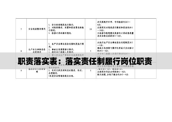 职责落实表：落实责任制履行岗位职责 